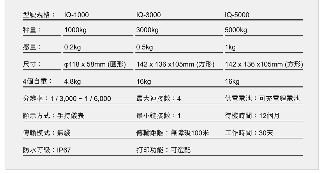 攜帶式多點式小地磅 | 1~5噸輕便型:圖片 4